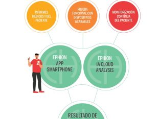 Ephion-COMO